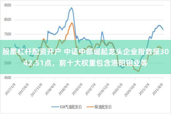 股票杠杆配资开户 中证中部崛起龙头企业指数报3042.51点，前十大权重包含洛阳钼业等