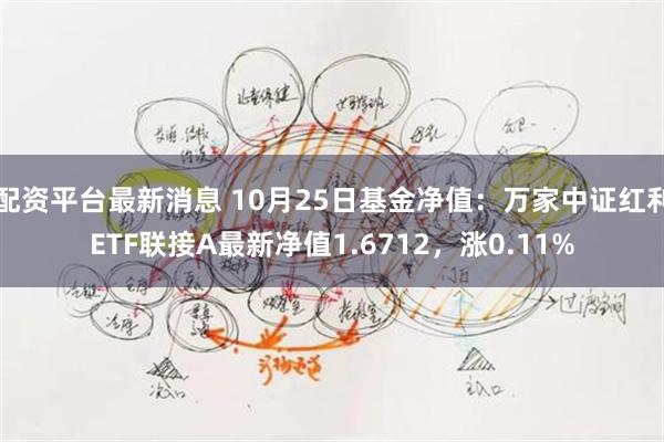 配资平台最新消息 10月25日基金净值：万家中证红利ETF联接A最新净值1.6712，涨0.11%